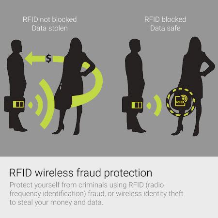 rf id theft procedures|credit card rfid theft.